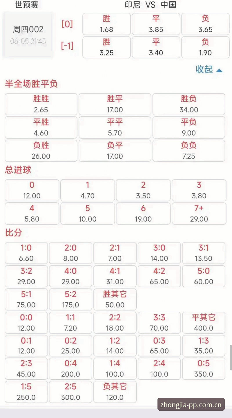 亚洲足球世界杯惨败背后的复盘：从高开低走看9个名额的真正价值